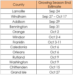 Wetland Growing Season End Chart