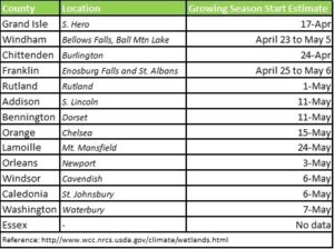 Vermont - growing season start chart