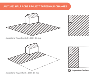 Diagram of half acre jurisdiction rule for permit 3-9050